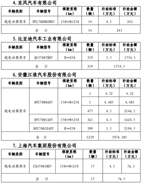 第一电动网新闻图片