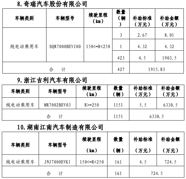 第一电动网新闻图片