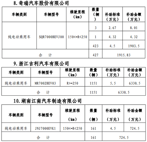 第一电动网新闻图片