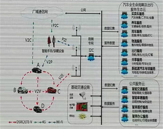 研究周报 | 汽车网联如何影响世界？消费者服务体验升级+政府管理效率提升