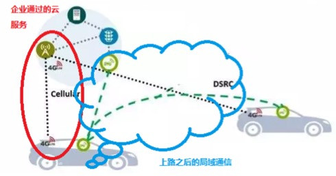 研究周报 | 汽车网联如何影响世界？消费者服务体验升级+政府管理效率提升