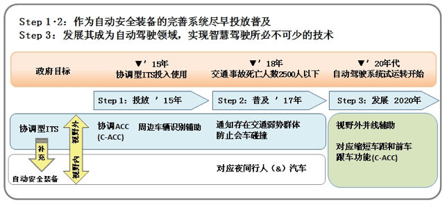 研究周报 | 汽车网联如何影响世界？消费者服务体验升级+政府管理效率提升