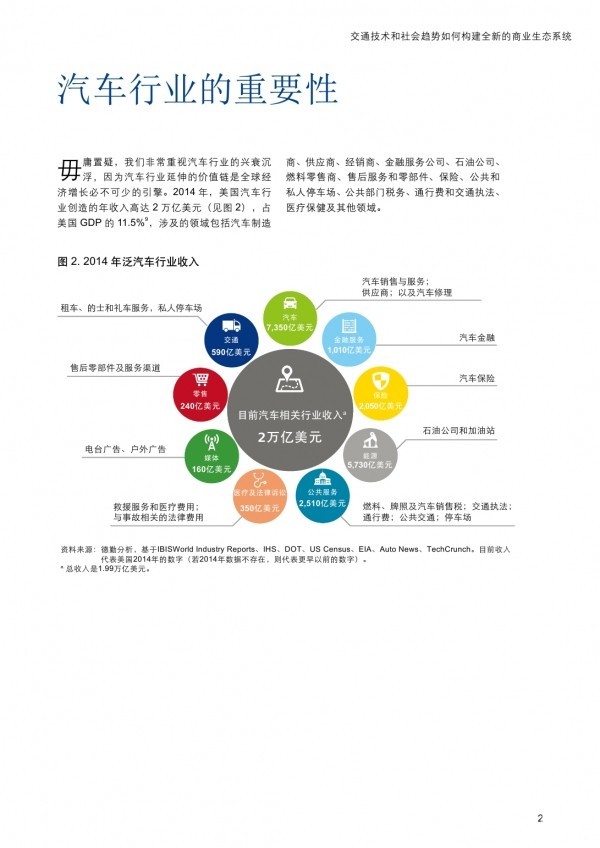 德勤報告：未來汽車出行，四種情景并存