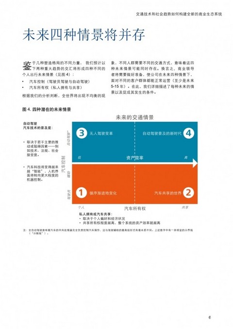 德勤报告：未来汽车出行，四种情景并存