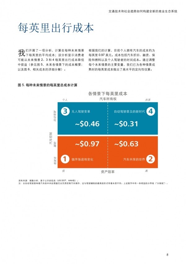 德勤报告：未来汽车出行，四种情景并存