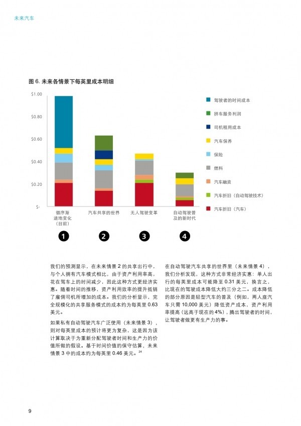 德勤报告：未来汽车出行，四种情景并存