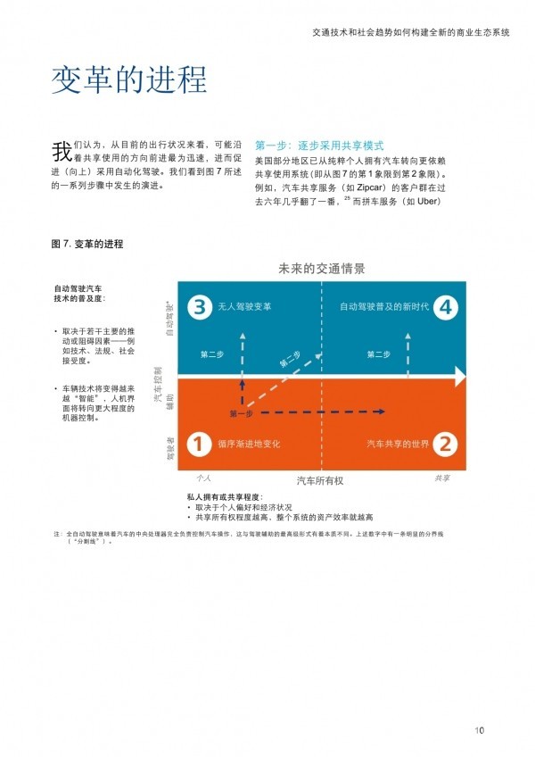 德勤报告：未来汽车出行，四种情景并存