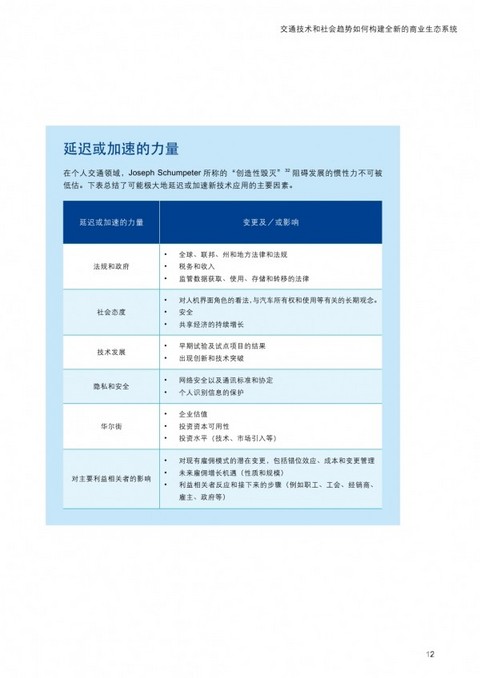 德勤报告：未来汽车出行，四种情景并存