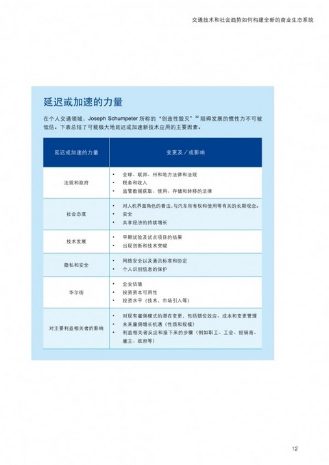 德勤报告：未来汽车出行，四种情景并存