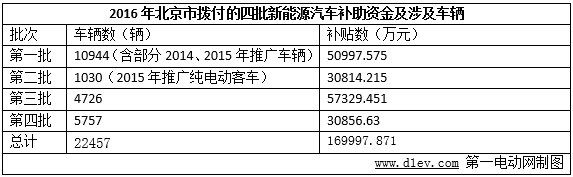 13家新能源車企進(jìn)京趕考成績單：江淮/比亞迪/吉利位居前三