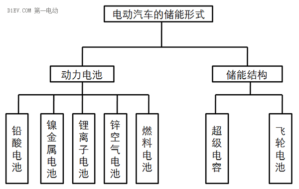 研究周报 | 低速电动车零部件系统轻量化的技术途径