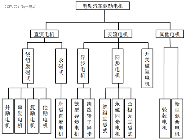研究周報 | 低速電動車零部件系統(tǒng)輕量化的技術(shù)途徑