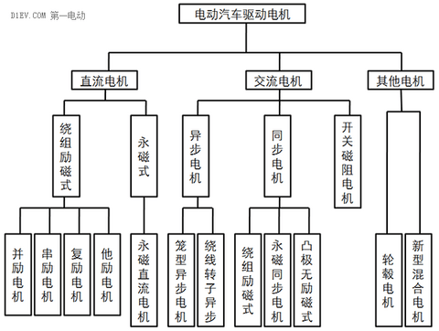 研究周报 | 低速电动车零部件系统轻量化的技术途径