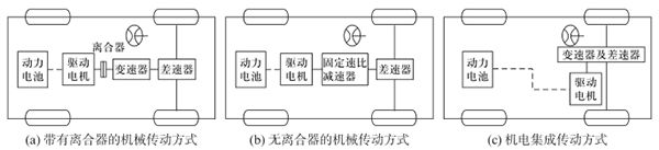 研究周報 | 低速電動車零部件系統(tǒng)輕量化的技術(shù)途徑