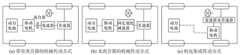 研究周报 | 低速电动车零部件系统轻量化的技术途径