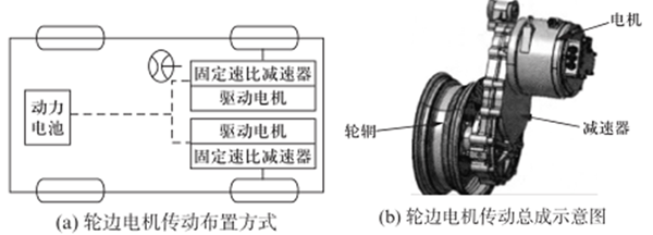 研究周報 | 低速電動車零部件系統(tǒng)輕量化的技術(shù)途徑
