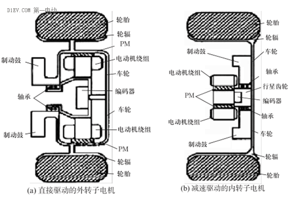 研究周报 | 低速电动车零部件系统轻量化的技术途径