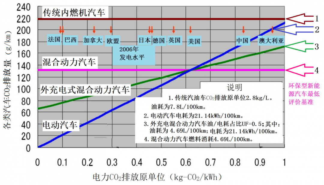 第一電動網(wǎng)新聞圖片