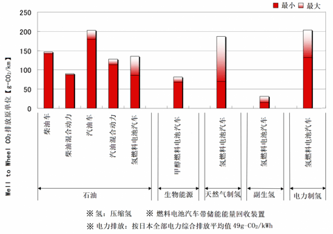 第一电动网新闻图片