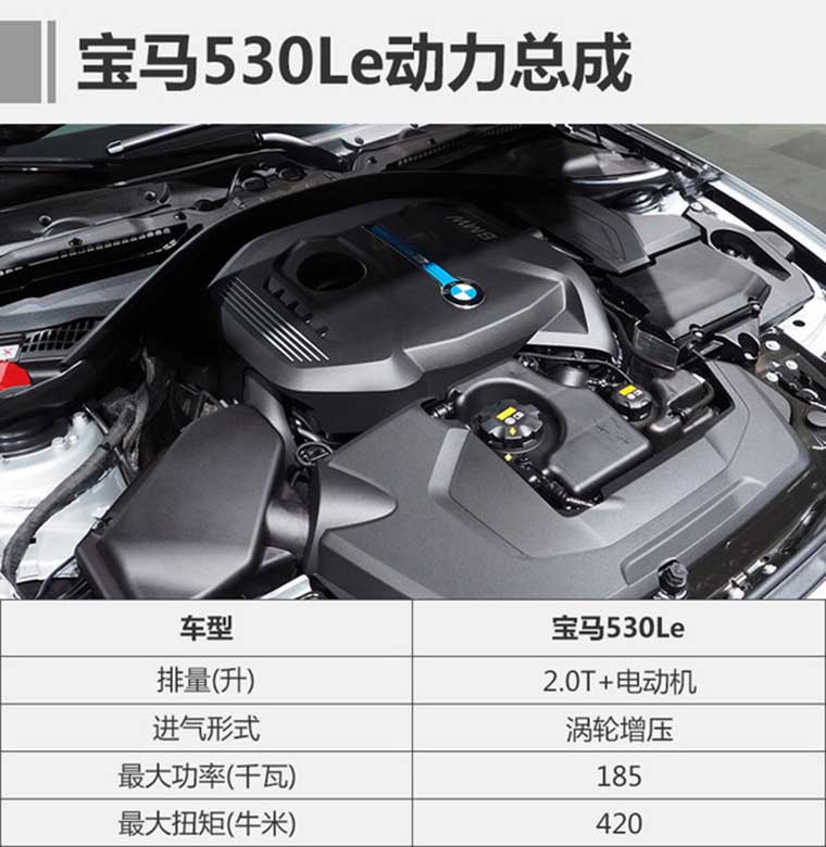 全新宝马5系插电式混合动力车型 有望年内国产上市