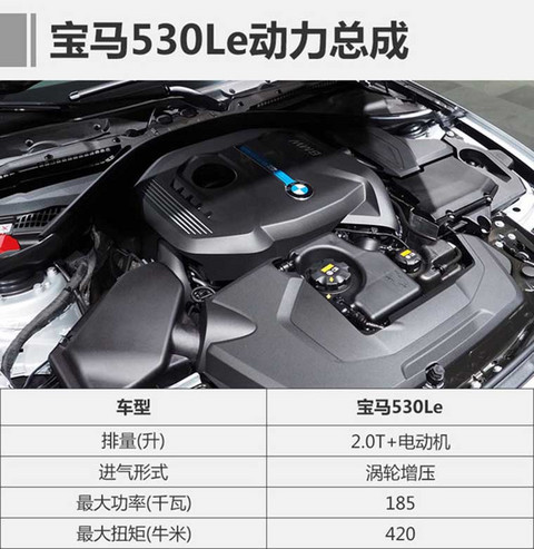 全新宝马5系插电式混合动力车型 有望年内国产上市