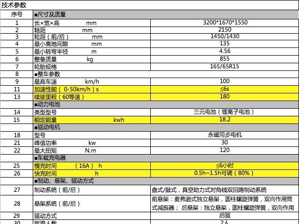 奇瑞小螞蟻eQ1上市4.98萬元起售 產(chǎn)品力突出收獲全場(chǎng)掌聲