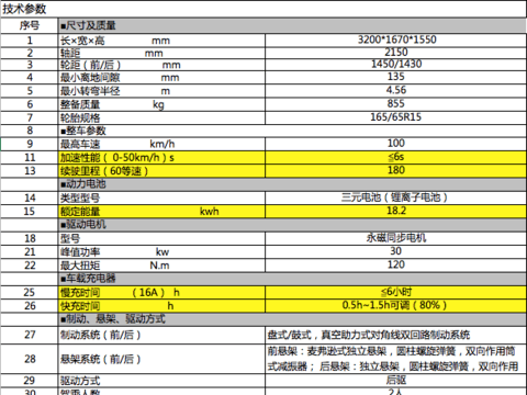 奇瑞小蚂蚁eQ1上市4.98万元起售 产品力突出收获全场掌声