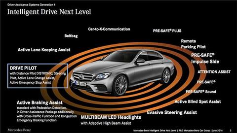 首搭激光雷达 奔驰测试新一代自动驾驶系统