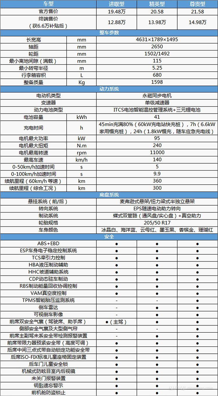 第一電動(dòng)網(wǎng)新聞圖片