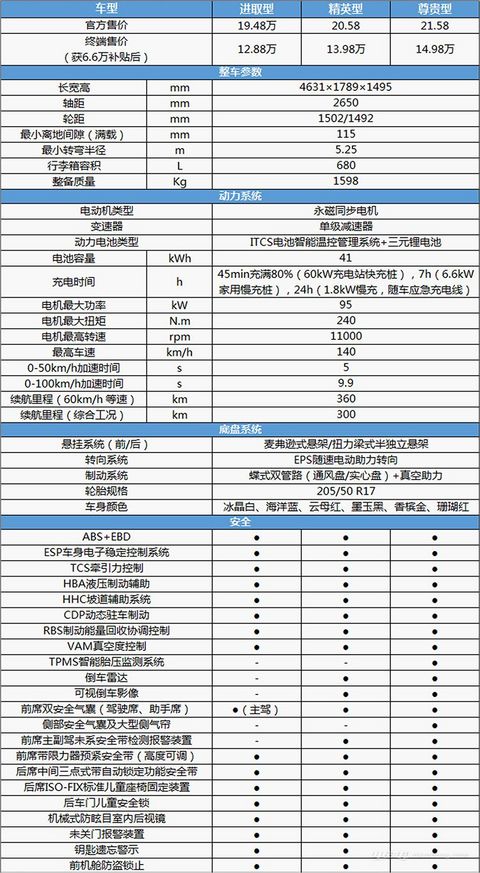 第一电动网新闻图片