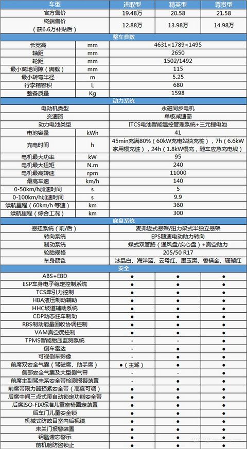 第一电动网新闻图片