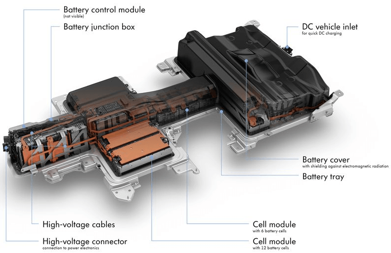 从纯电动e-Golf看大众电池技术路线