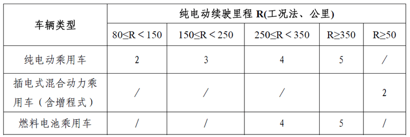 研究周報(bào) | 北汽EC180為什么賣(mài)這么便宜，雙積分算盤(pán)打完你必懂