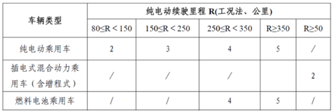 研究周报 | 北汽EC180为什么卖这么便宜，双积分算盘打完你必懂