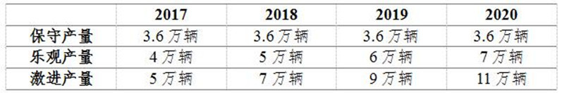 研究周報(bào) | 北汽EC180為什么賣(mài)這么便宜，雙積分算盤(pán)打完你必懂