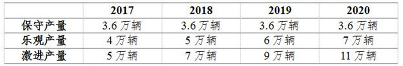 研究周报 | 北汽EC180为什么卖这么便宜，双积分算盘打完你必懂