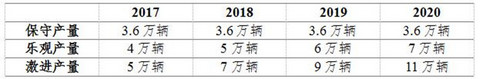 研究周报 | 北汽EC180为什么卖这么便宜，双积分算盘打完你必懂