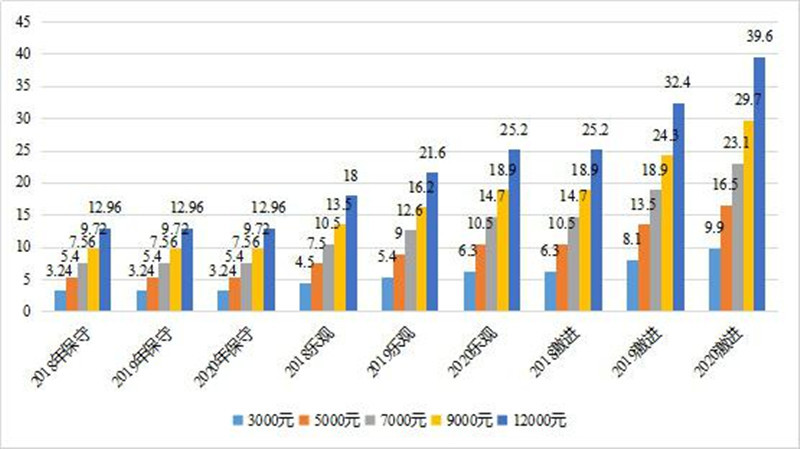 研究周报 | 北汽EC180为什么卖这么便宜，双积分算盘打完你必懂