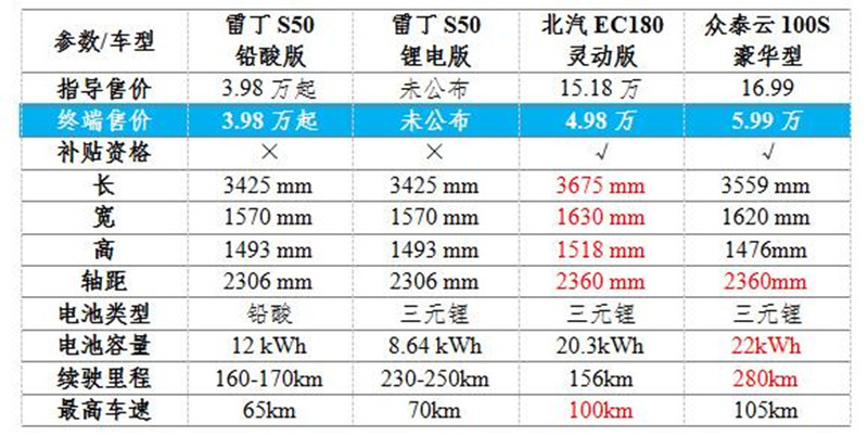 第一电动网新闻图片