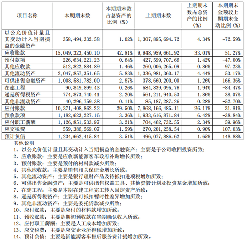 宇通客车2016年报：新能源汽车收入约188亿元，占比超5成