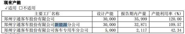 宇通客车2016年报：新能源汽车收入约188亿元，占比超5成