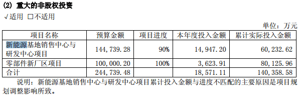 宇通客車2016年報(bào)：新能源汽車收入約188億元，占比超5成