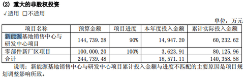 宇通客车2016年报：新能源汽车收入约188亿元，占比超5成