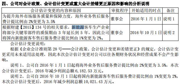 宇通客车2016年报：新能源汽车收入约188亿元，占比超5成