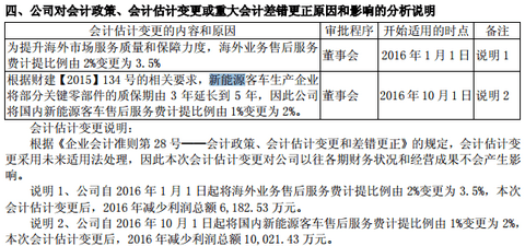 宇通客车2016年报：新能源汽车收入约188亿元，占比超5成