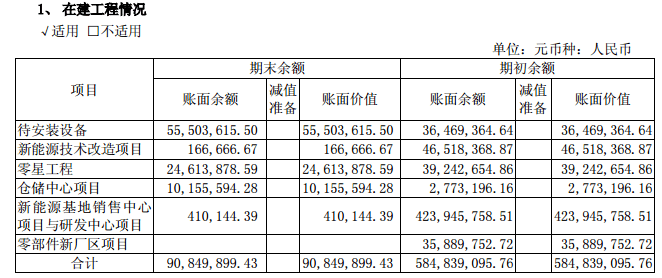 宇通客车2016年报：新能源汽车收入约188亿元，占比超5成