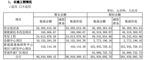 宇通客车2016年报：新能源汽车收入约188亿元，占比超5成