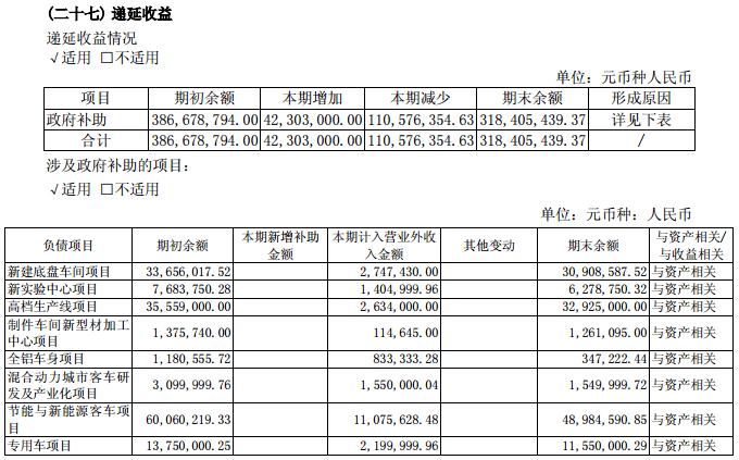 宇通客車2016年報(bào)：新能源汽車收入約188億元，占比超5成