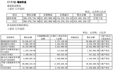 宇通客车2016年报：新能源汽车收入约188亿元，占比超5成