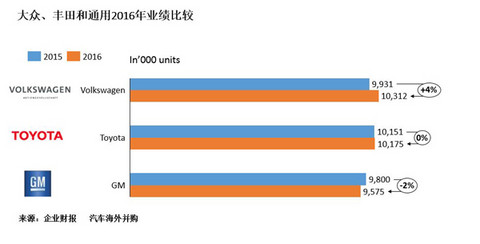 研究周报 |新战略力挽“排放门”不良影响，看大众如何布局新能源汽车